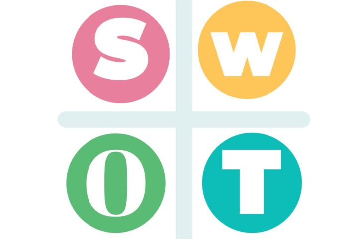 swot